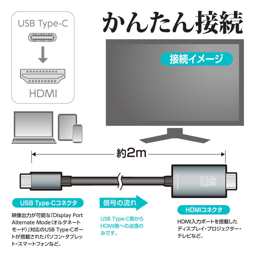 4K 60Hz対応 HDMIケーブル 2.0m USB TypeーCプラグ テレワーク SK88モデル – 多摩電子工業 公式オンラインショップ  tamas タマズ